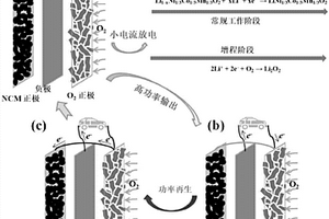 高容量高功率型鋰離子/空氣混合電池系統(tǒng)