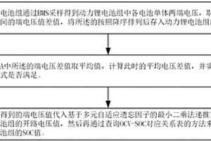 基于分段電壓識(shí)別法的動(dòng)力鋰電池組SOC估算方法