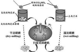 濕法研磨改性硅酸鋰及其制備方法與作為吸附劑的應(yīng)用