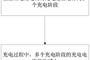 高效的圓柱型鋰離子電池快速充電方法