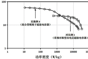 高電壓混合型鋰離子超級(jí)電容器及其制備方法