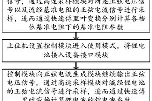 基于FFT的鋰電池交流內(nèi)阻及功率因素測試方法