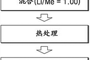 用于鋰二次電池的鈷氧化物、其制備方法、鋰鈷氧化物、和鋰二次電池