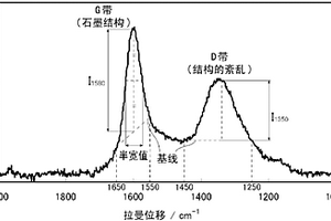 鋰離子二次電池負(fù)極材料用粉末、使用該負(fù)極材料用粉末的鋰離子二次電池負(fù)極和電容器負(fù)極、及鋰離子二次電池和電容器