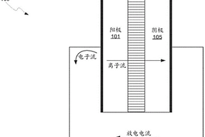 用于在鋰離子電池中預(yù)鋰化的在陰極中的犧牲鹽和富鋰的缺陷反螢石化合物