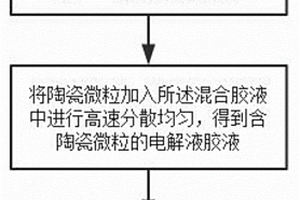 鋰電池的注液方法、鋰電池的制作方法及鋰電池