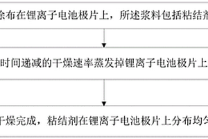 用于鋰離子電池極片的涂布干燥方法和裝置