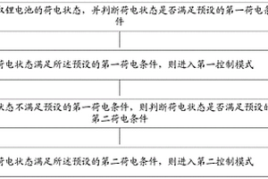 鋰電池的控制方法、鋰電池保護(hù)板、鋰電池及電動(dòng)滑板車