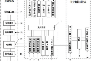 基于半實(shí)物平臺(tái)的鋰電池均衡管理系統(tǒng)