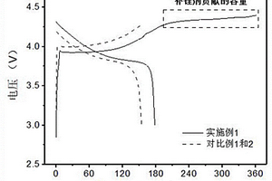 無(wú)損補(bǔ)鋰復(fù)合隔膜及其制備方法和應(yīng)用