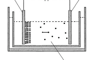 膠體電泳的新型鋰離子電池負極極片制備方法