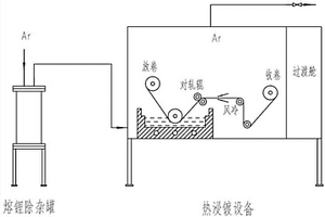 超薄復(fù)合鋰帶的制備方法