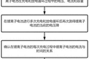 單體鋰離子電池內(nèi)短路的檢測(cè)方法