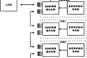 用于多組鋰電池組通訊級聯(lián)的實現(xiàn)裝置和方法