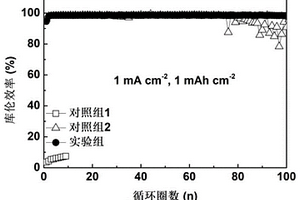 含芳香類化合物作為稀釋劑的鋰金屬電池電解液