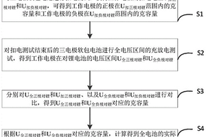 評測正負(fù)極材料在鋰電池中克容量和NP比的方法