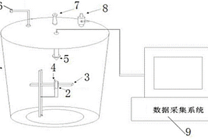 18650型鋰離子電池燃爆特性研究方法