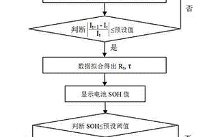 鋰離子電池健康狀態(tài)評估方法