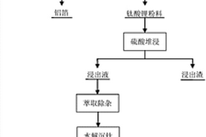 廢舊鈦酸鋰負(fù)極片的回收方法