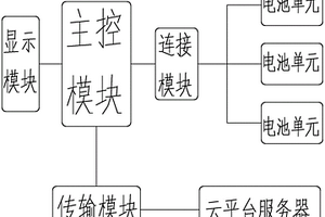 鋰電池后備電源裝置