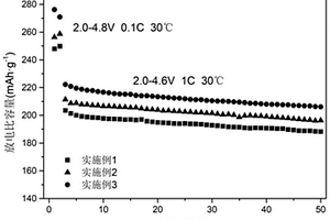 表面鋁摻雜及磷酸鈦鋁鋰包覆的富鋰錳基正極材料及制備