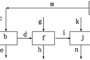 應(yīng)用離心萃取機(jī)提取鋰同位素6Li的方法