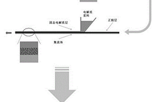 正極支撐型全固態(tài)鋰離子電池的制備方法