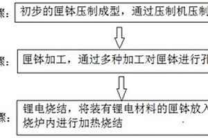 高品質(zhì)的鋰電正極材料燒結(jié)加工工藝以及加工系統(tǒng)