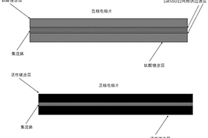 具有網(wǎng)格狀過渡層的鋰離子電容器負(fù)極極片及其制備方法與應(yīng)用