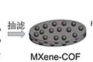 高穩(wěn)定三維MXene-COF-Li復(fù)合金屬鋰負(fù)極材料及其制備方法與應(yīng)用