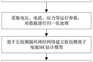 計(jì)及應(yīng)力影響的軟包鋰離子電池SOC估計(jì)方法及系統(tǒng)