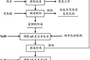 從氧化鋁生產(chǎn)過程提取鋰并制備電池級碳酸鋰的方法