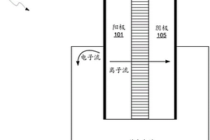 用于硅受控鋰化的硅占主導的鋰離子電池的方法及系統(tǒng)