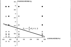 二氟磷酸鋰粉體的制造方法和二氟磷酸鋰