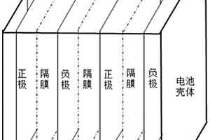 鋰離子電池補鋰方法