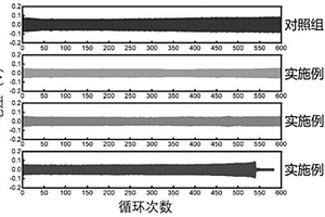 用于鋰硫電池的中等鹽濃度電解液