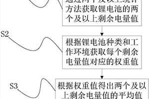 電動汽車用鋰電池剩余電量統(tǒng)計方法