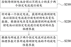 鋰電池性能評估方法及裝置