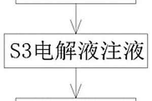 鋰電池電解液注液方法