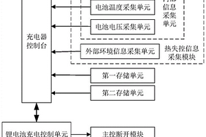 鋰離子電池安全管理系統(tǒng)及方法