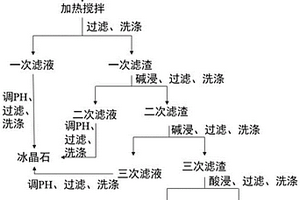 提取鋁電解質(zhì)中鋰鹽的方法