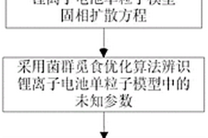 鋰離子電池機(jī)理建模方法