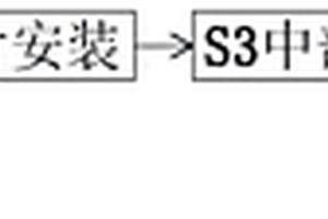 新能源鋰電池電池極片制作方法