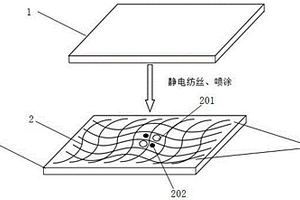 三維有機(jī)框架復(fù)合材料的制備方法、鋰金屬負(fù)極及電池