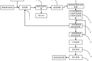 氫氧化鋰生產工藝
