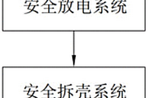 鈦酸鋰電池負(fù)極材料通過廢舊鈦酸鋰電池回收制備系統(tǒng)