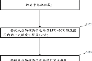 提高鋰離子電池容量穩(wěn)定性的方法