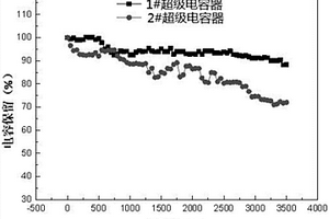 穩(wěn)定化鋰粉-碳納米管-超長納米線復(fù)合電極及其制備方法和一種超級(jí)電容器