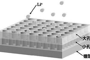 雙層有序垂直介孔薄膜修飾的金屬鋰負(fù)極及其制備方法和應(yīng)用