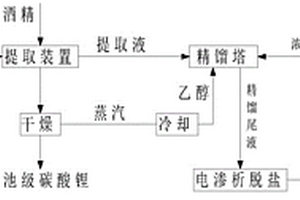 碳酸鋰粗品除Cl-制備電池級(jí)碳酸鋰的方法